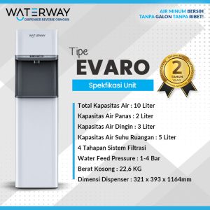 Evaro Spesifikasi